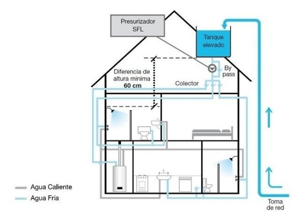 Bomba Presurizadora Ingco 120w Elevador De Presión Baño - Imagen 3